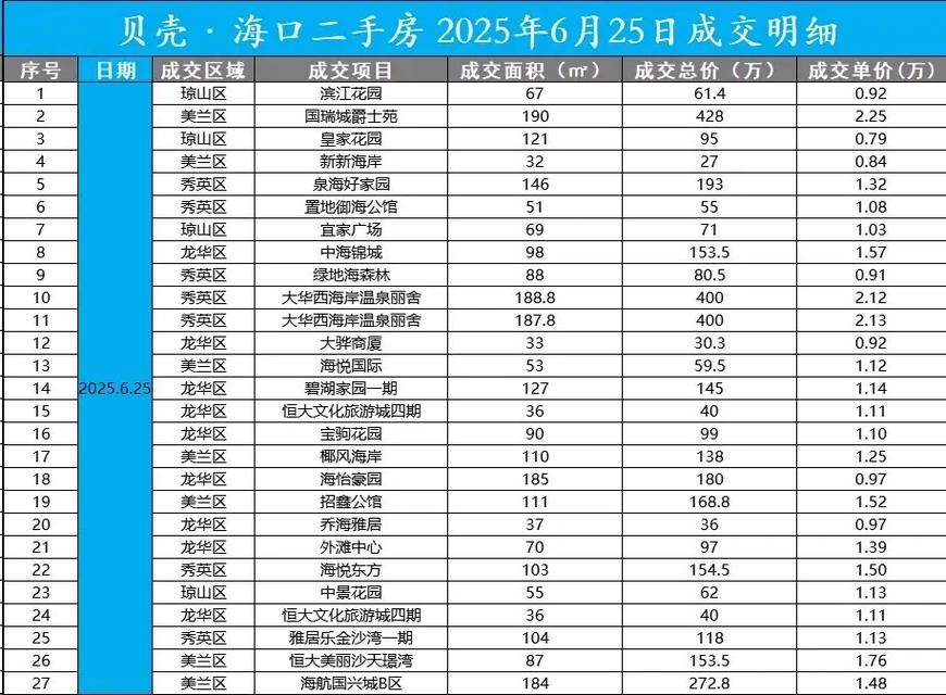 海口二手房价格表最便宜