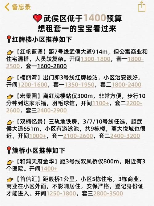 想在飞跃中路租房信息