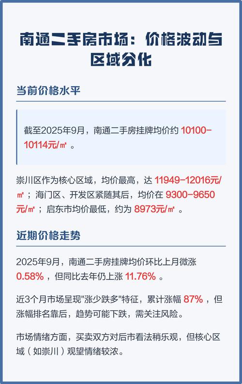 南通市中心的二手房价格