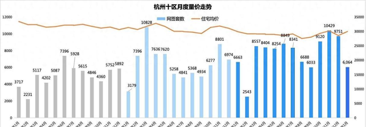 五月杭州各区二手房价格