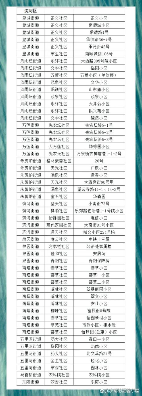 沈阳和平新村社区范围