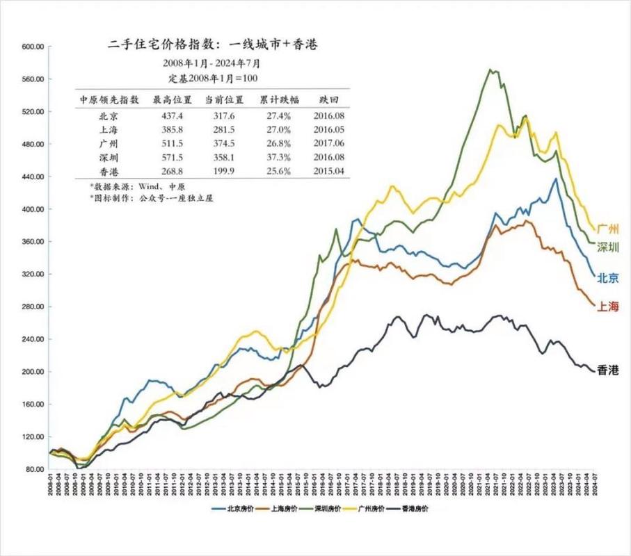 南庭新苑二手房价格曲线