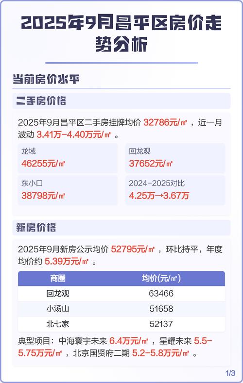 昌平区和小区二手房价格