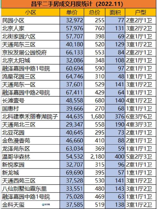 昌平区和小区二手房价格