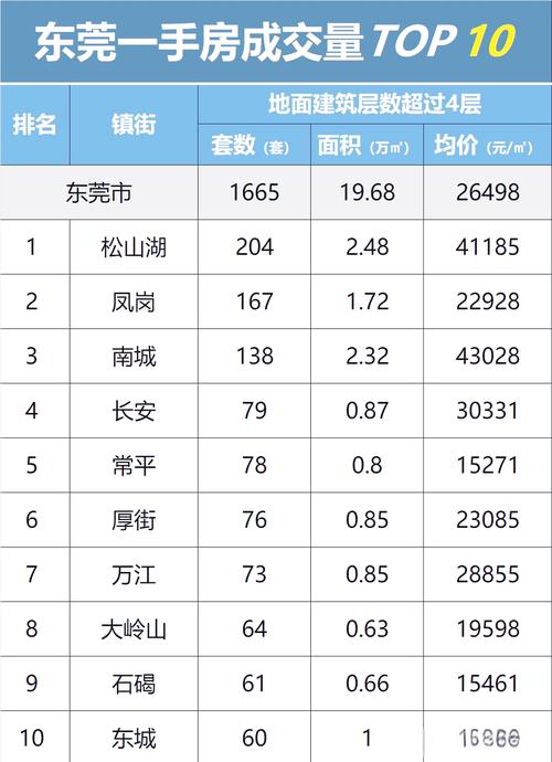 虎门风华豪庭二手房价格