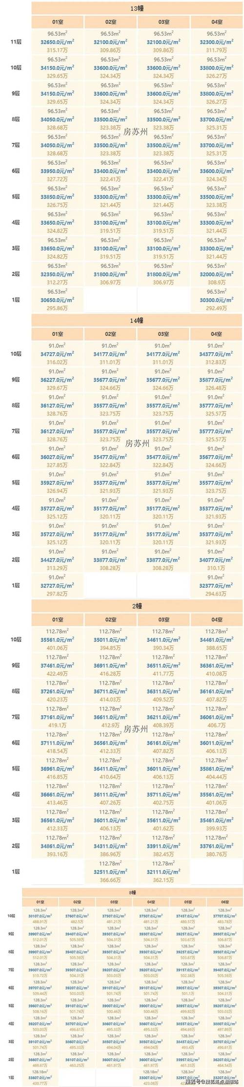 苏州市二手房价格最新价