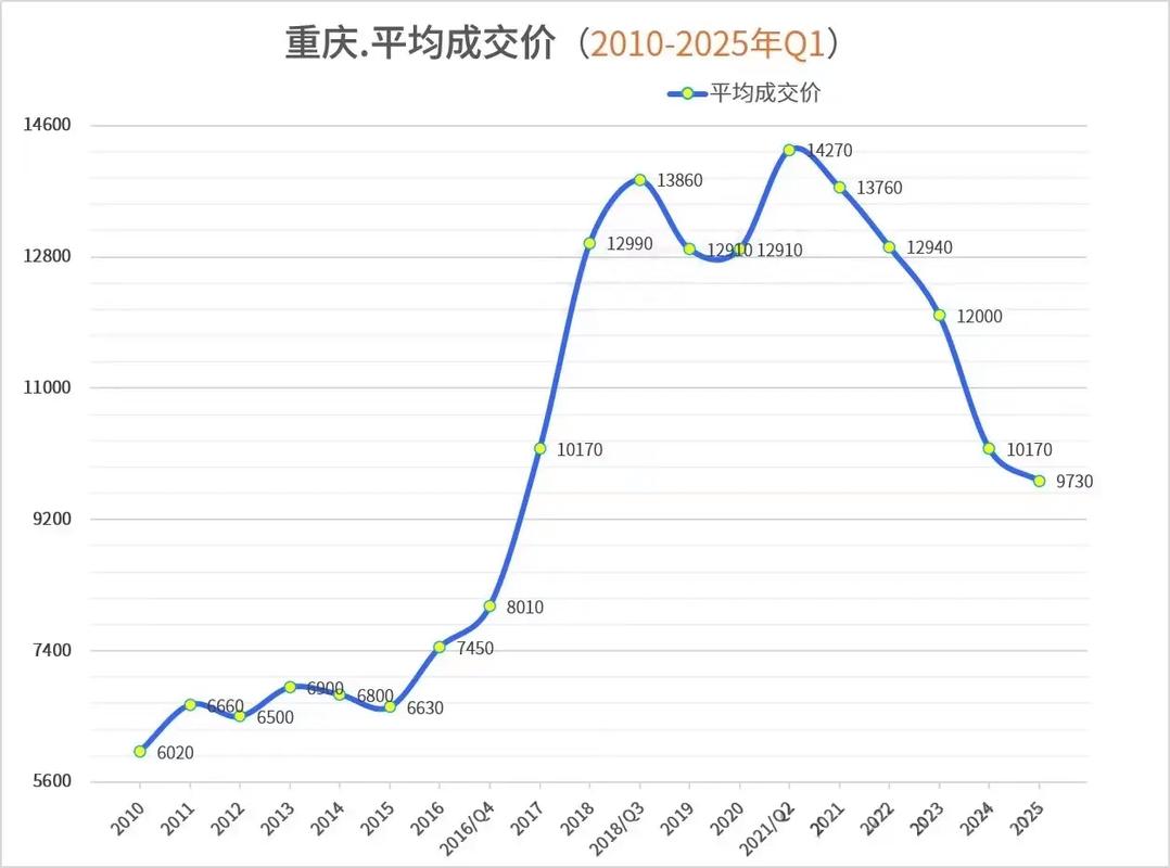 中晟溪城二手房价格走势