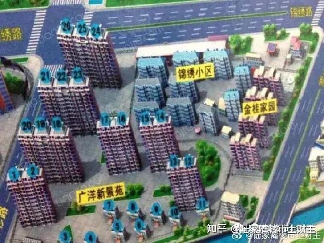 上海浦东联洋社区房价