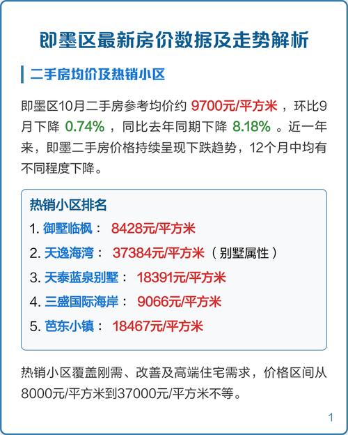 即墨老城区的二手房价格