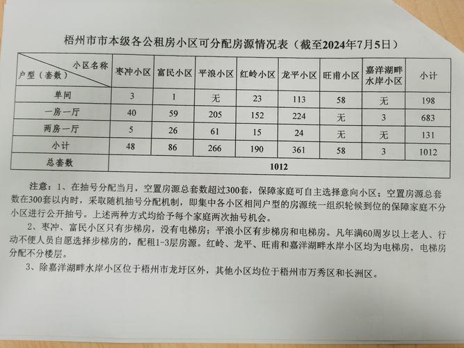 霸州中原小区租房信息
