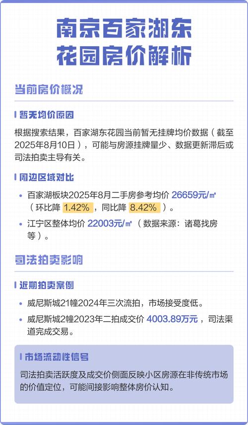 百家湖东花园二手房价格