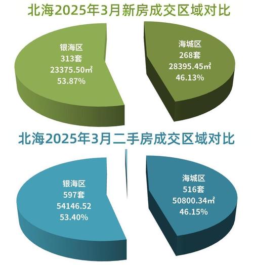 北海市海北海二手房价格