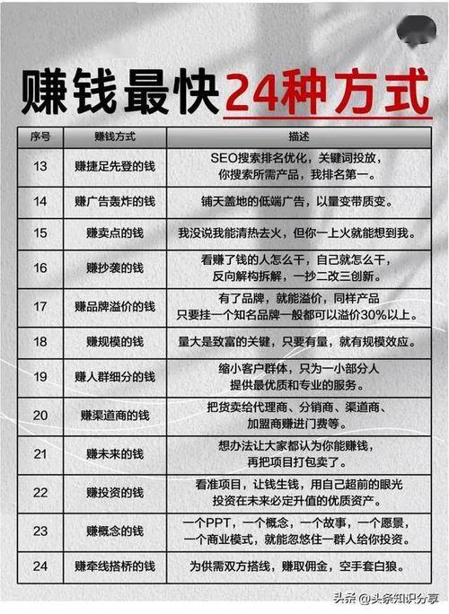 蜂鸟社区论坛如何赚钱