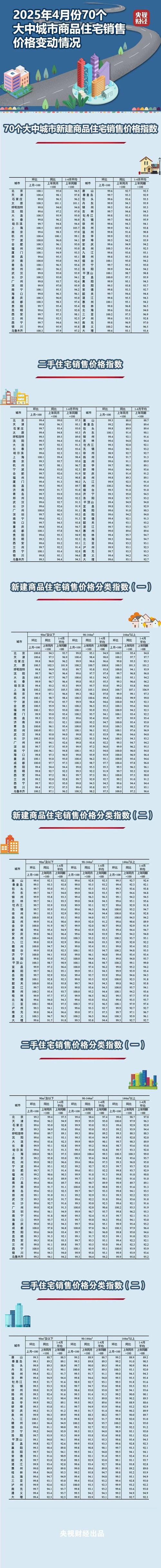 密云檀城西区二手房价格