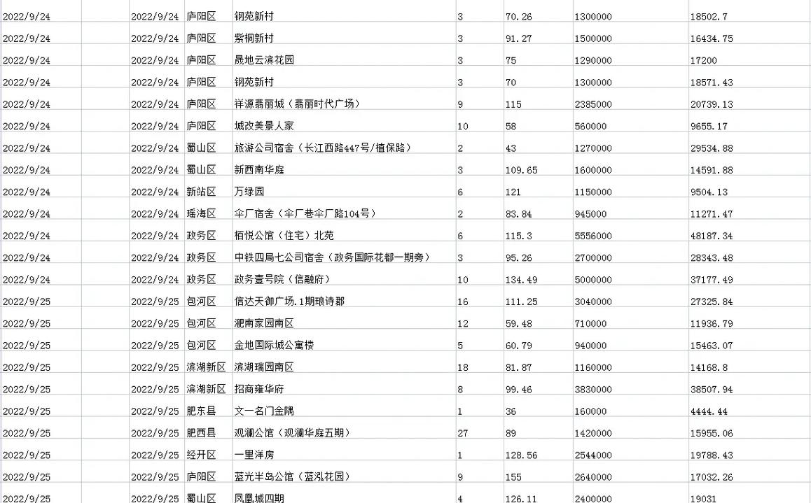 正源悦庭最新二手房价格