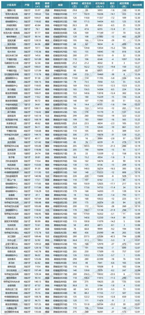 南昌十中附近二手房价格