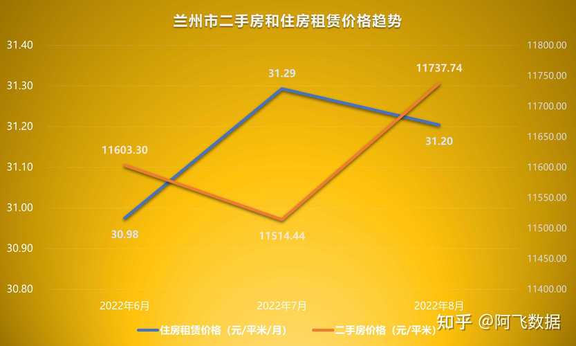 兰州九州二手房价格趋势
