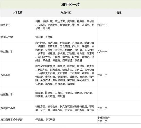 银城小学学区二手房价格