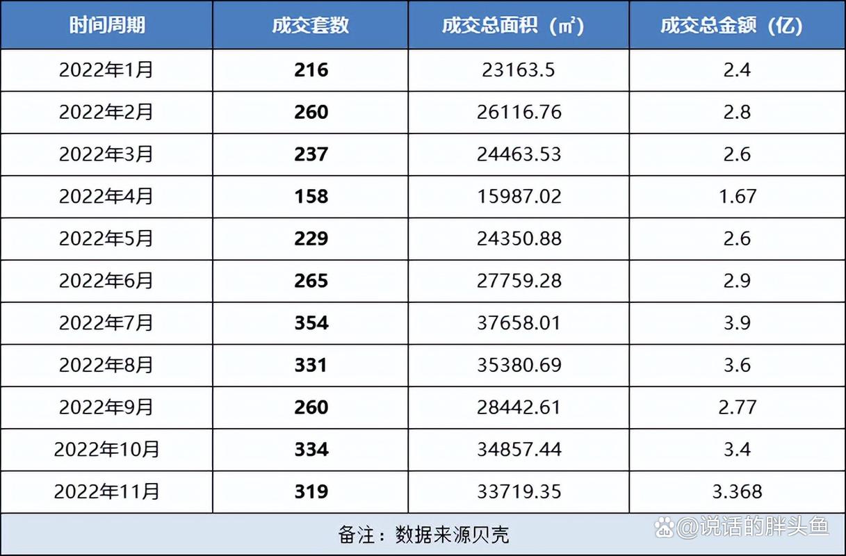 淮安区二手房价格6月的