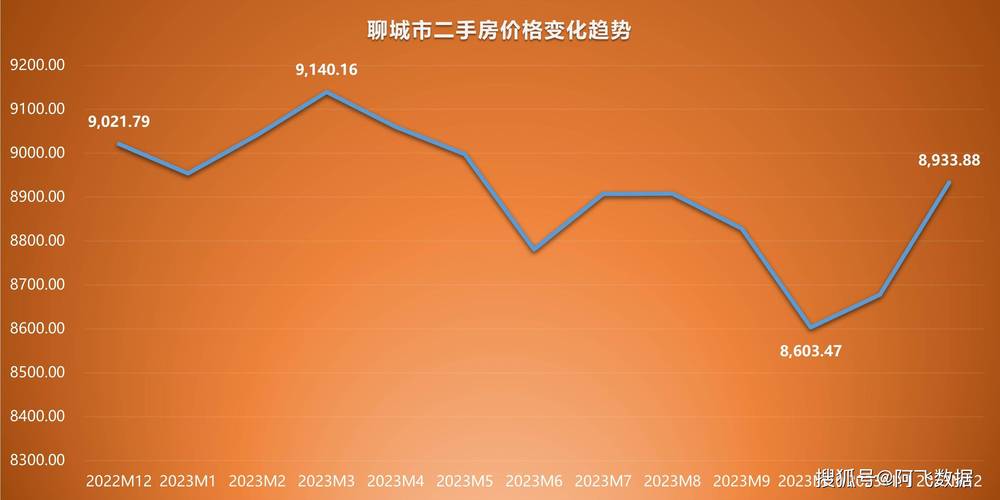 烟台二手房价格走势图图