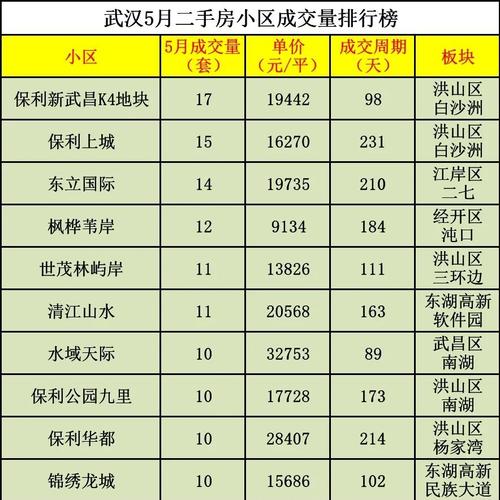 武汉90年代二手房价格
