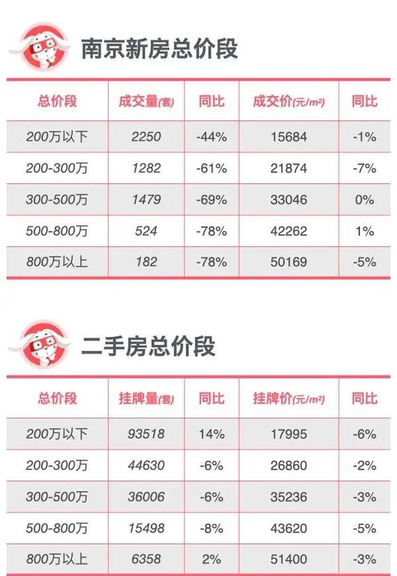 三桥现在二手房价格多少