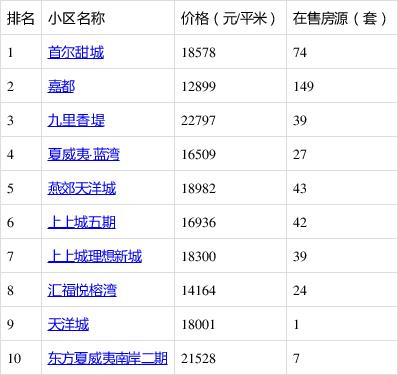 盐城三河小区二手房价格