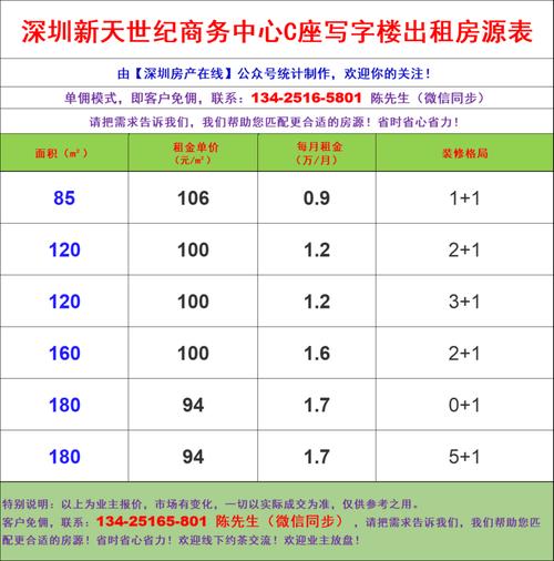 深圳租房信息在哪发布