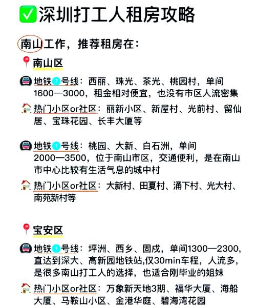深圳租房信息在哪发布