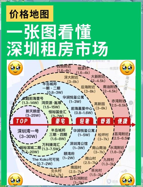 深圳租房信息在哪发布