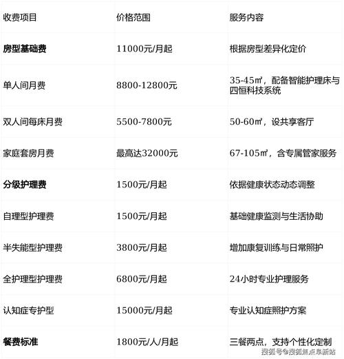 太平养老社区入住资格