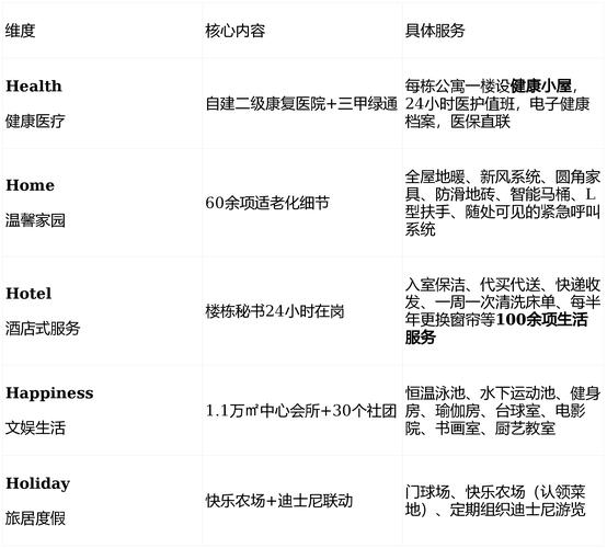太平养老社区入住资格