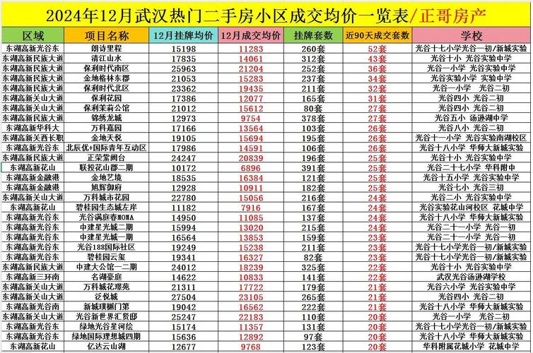 现在二手房价格九折成交