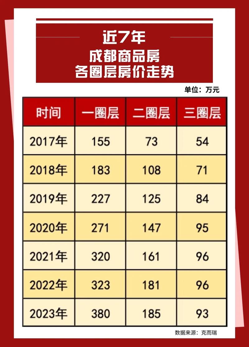 成都区郫都区二手房价格