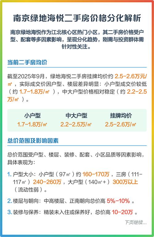 海悦香绽二手房价格多少