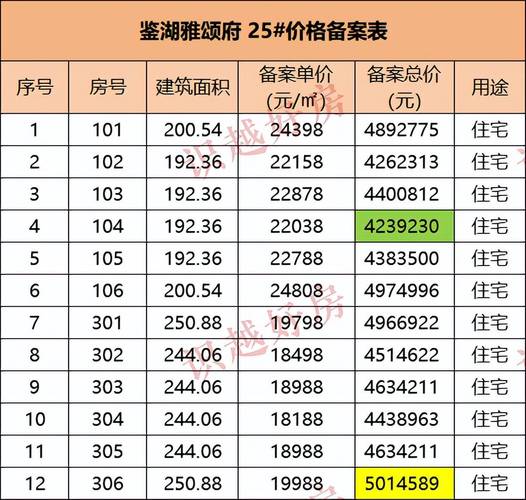 企石鼎峰花园二手房价格