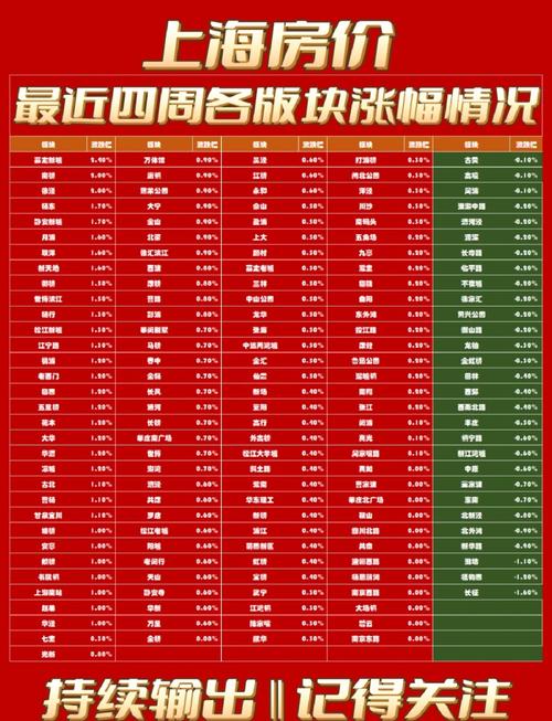 新都巷社区房价走势