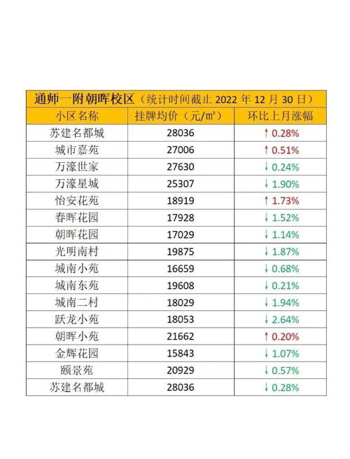 南通公园一村二手房价格