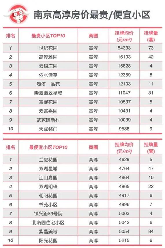 南京浦口区的二手房价格