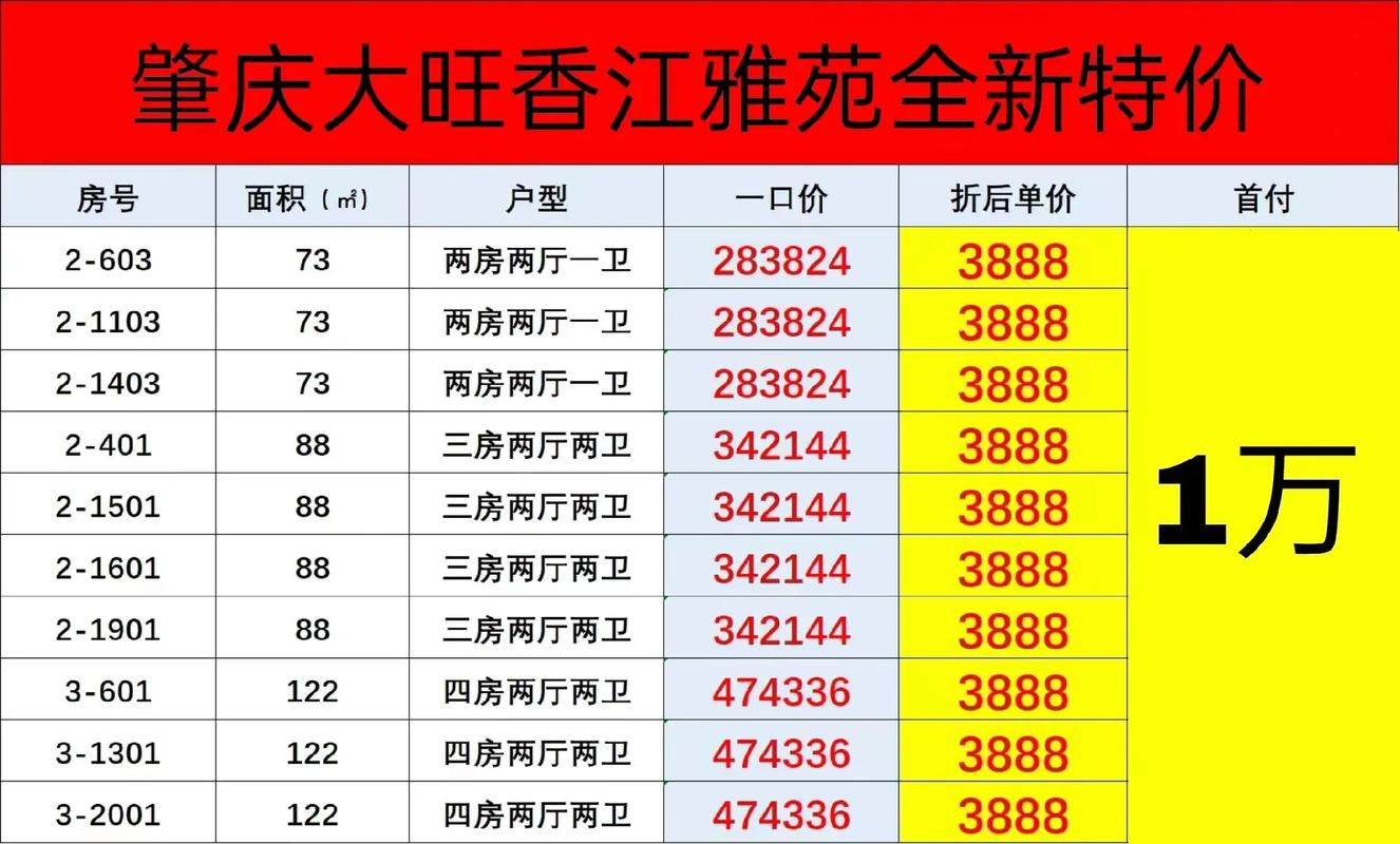 肇庆市高要区二手房价格
