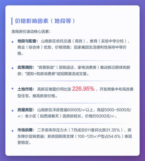 淮南最新二手房价格行情
