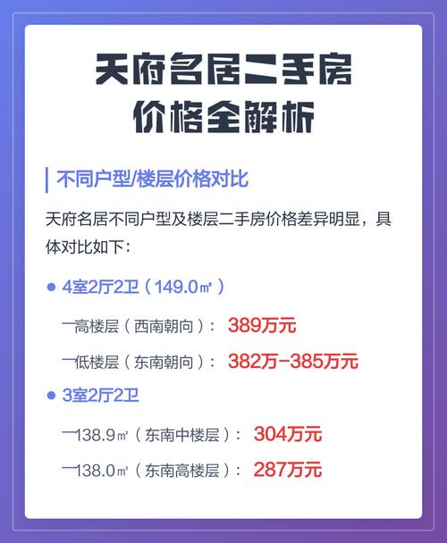 天府名居最新二手房价格