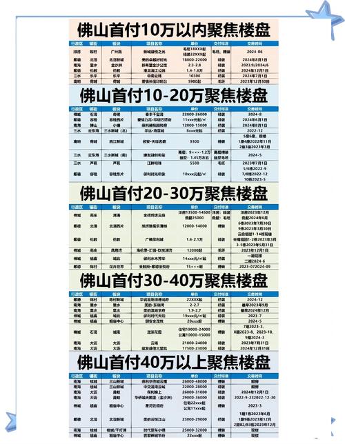 佛山顺德二手房价格行情