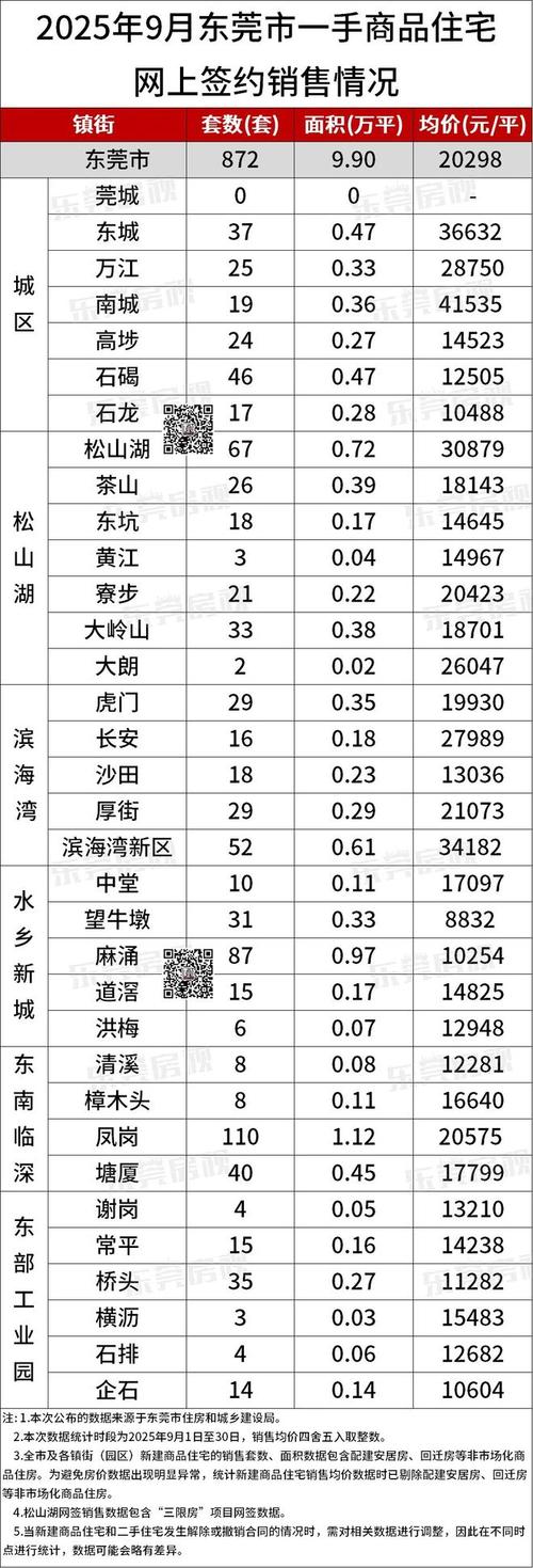 东莞黄江最新二手房价格