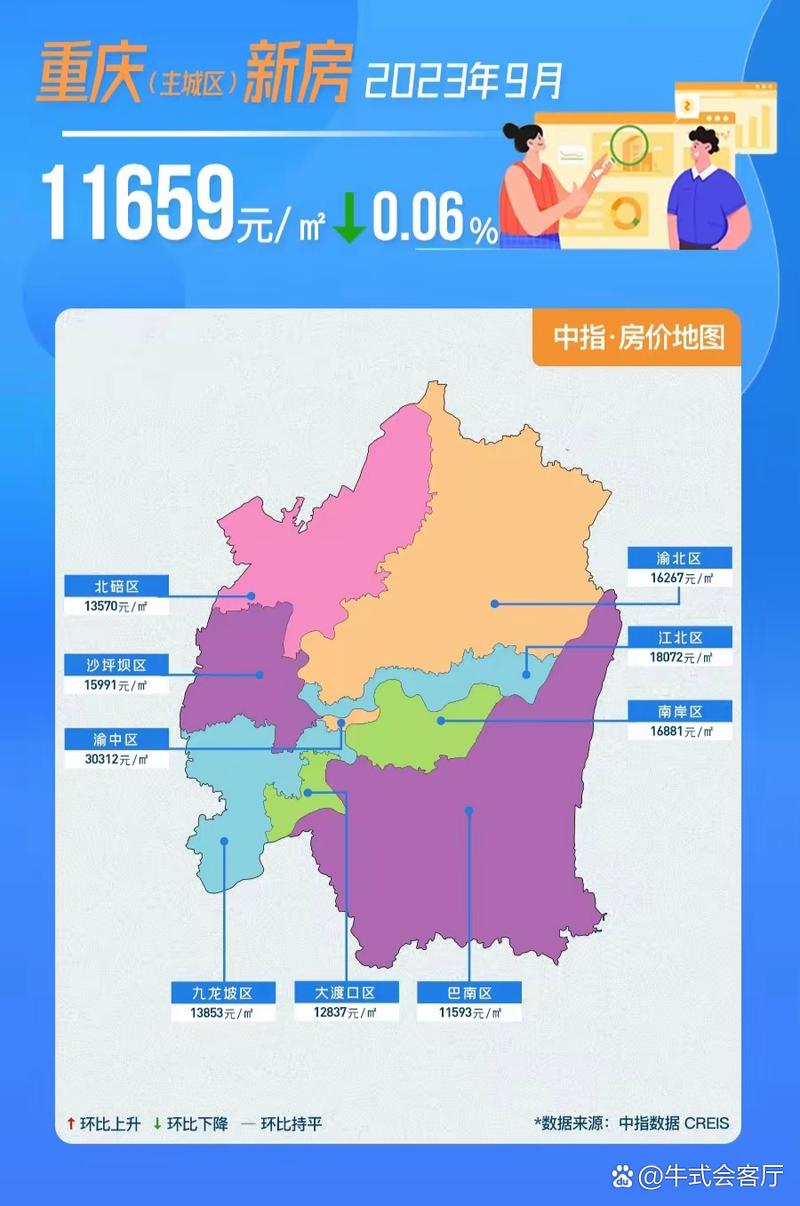 重庆城区二手房价格查询