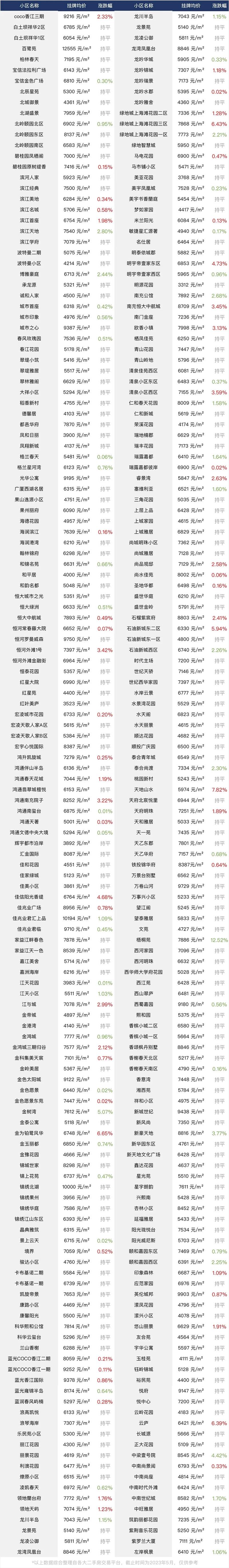 南充城市花园二手房价格