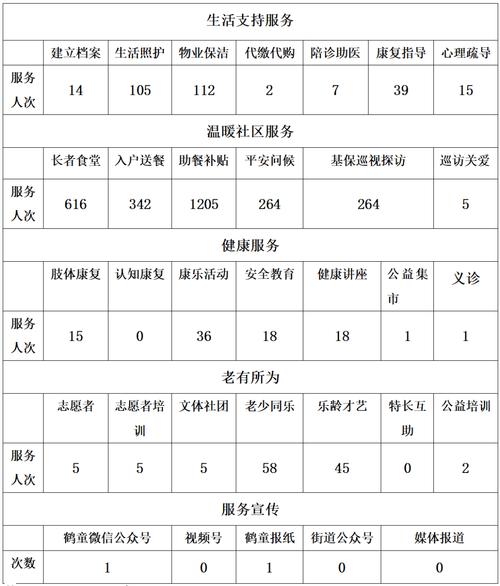 昆明航天社区总户数