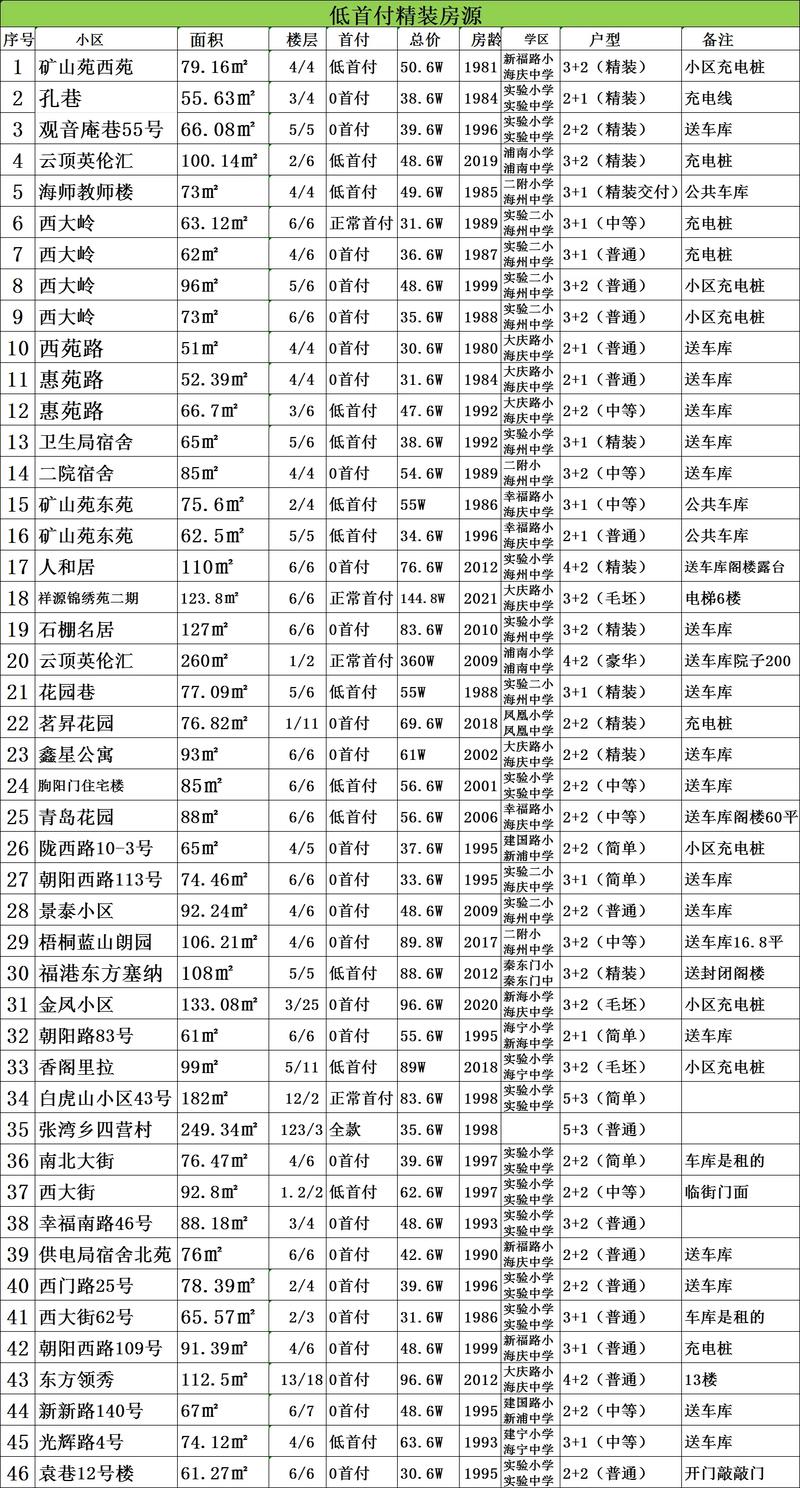 郑州小金庄社区房价