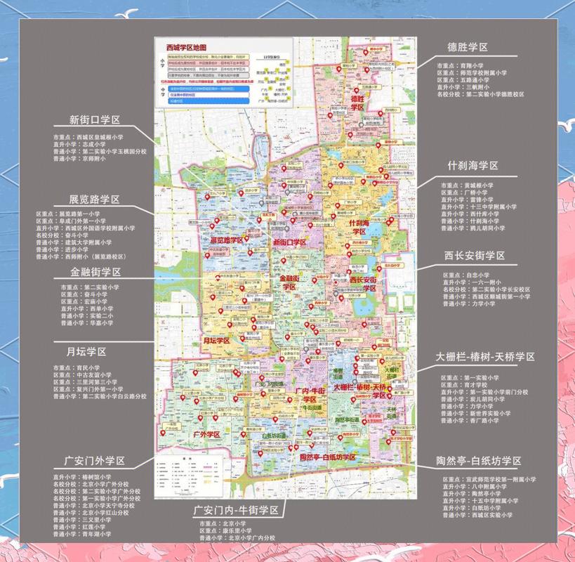 西城小马厂社区学区