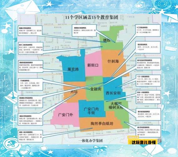 西城小马厂社区学区